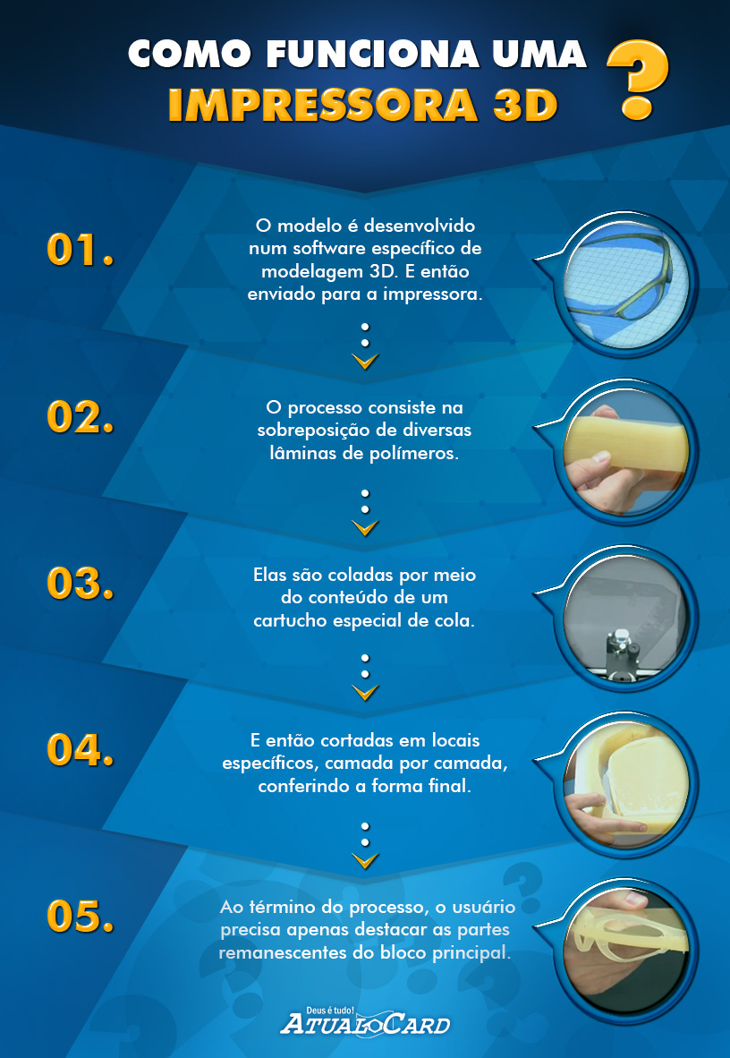 A importância da isotropia na impressão 3D